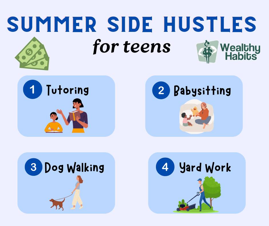 Wealthy Habits: Money Smart (In-Person & Virtual Summer Camps)